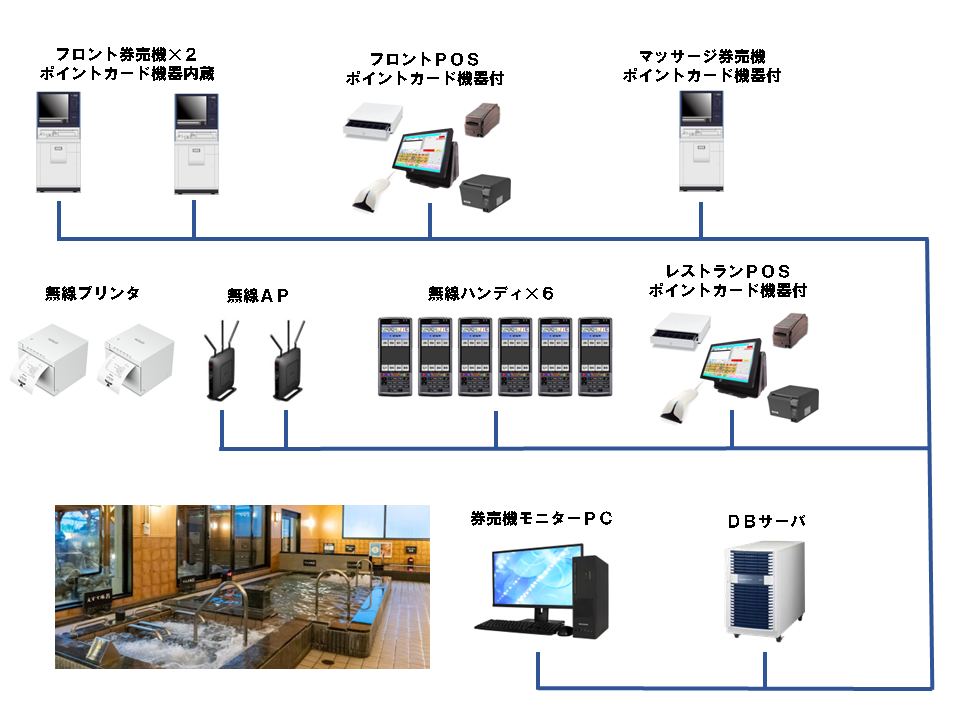 おいでんの湯
