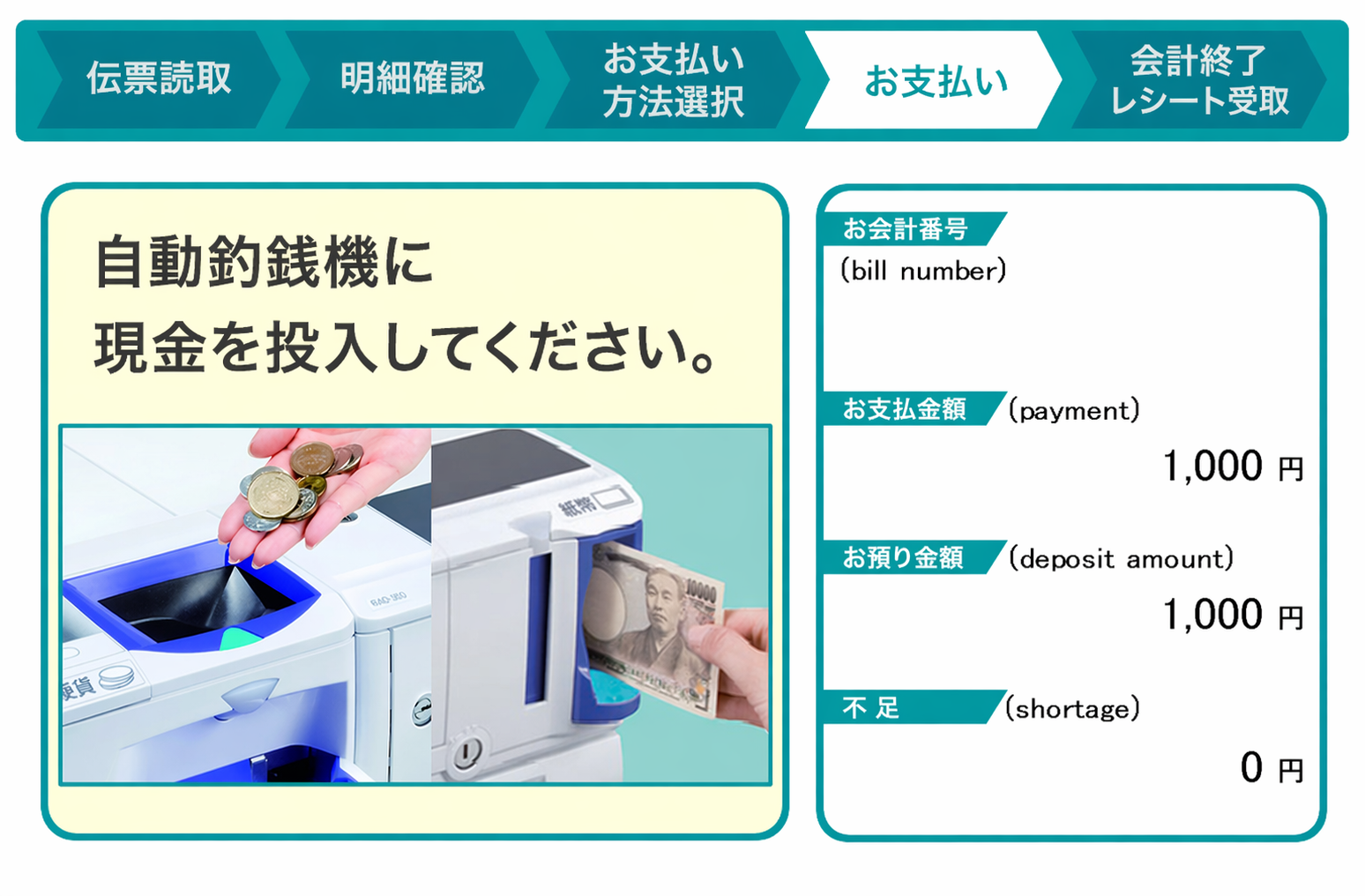 現金支払い